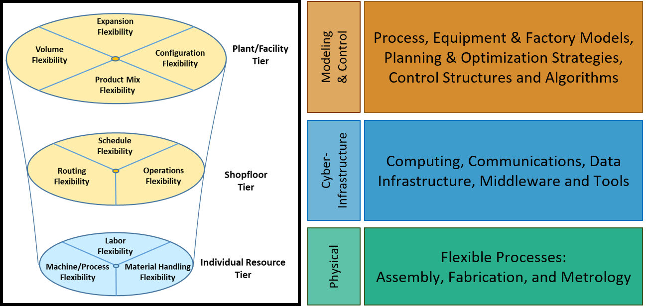 Dynamic Research Enterprise for Multidisciplinary Engineering Sciences ...